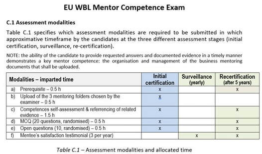 Candidates/mentors invitation - Mentorship Evaluation Training in Organisations WBL at EU